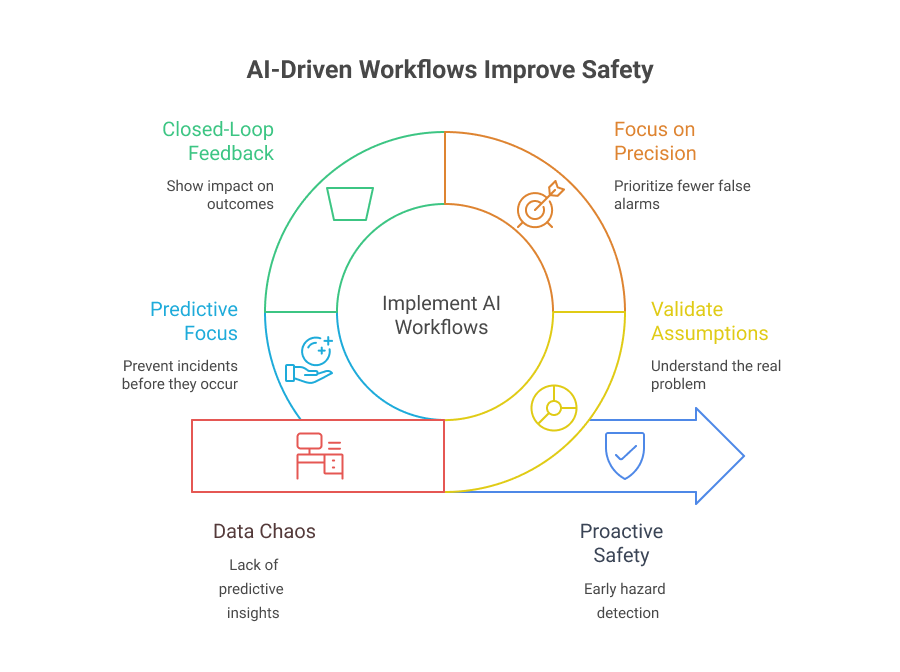 Unstructured data hindering safety