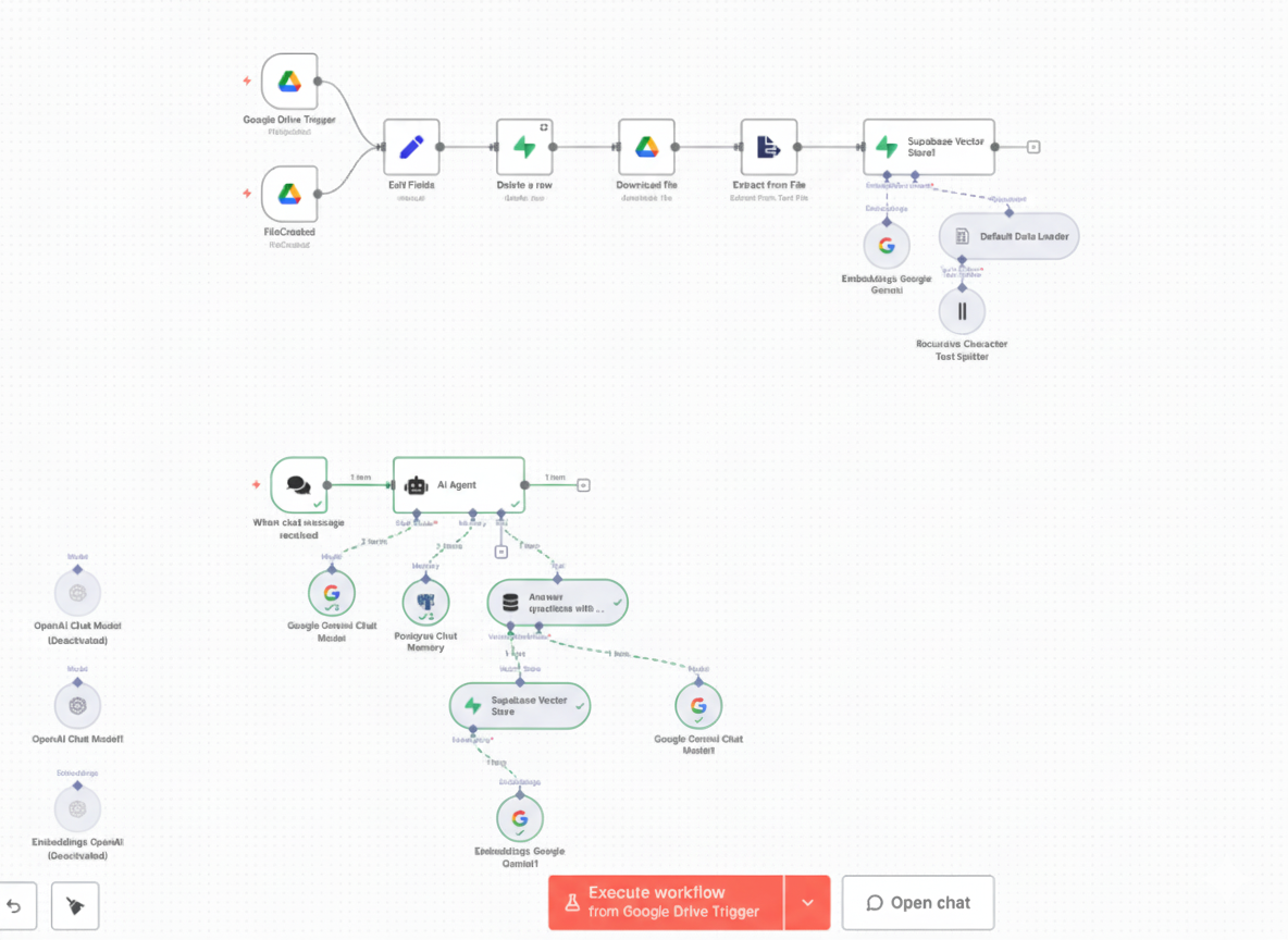 n8n RAG workflow architecture showing document ingestion, vector processing, and query response pipeline